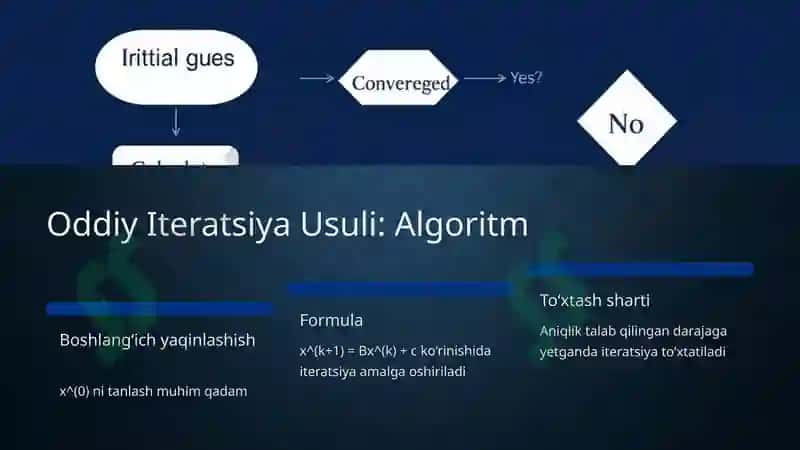Chiziqli Algebraik Tenglamalar Sistemalarini Yechish: Oddiy Iteratsiya va Zeydal Usullari 3