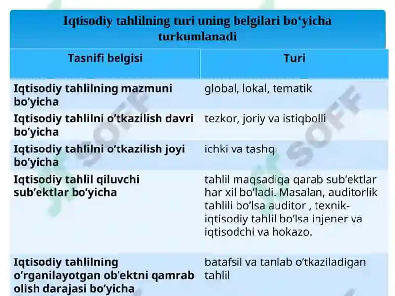 Iqtisodiy Tahlilning Turlari, Axborot Manbalariva Tashkil Qilish 3