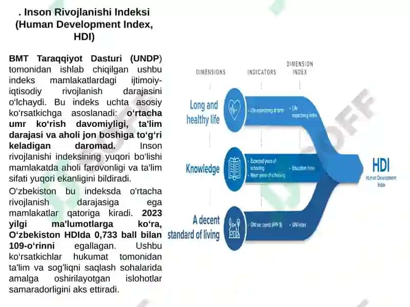 Xalqaroreyting va indekslar 3