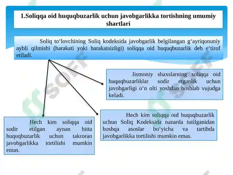 Soliqqa oid huquq buzilari uchun javobgarlik choralari 3