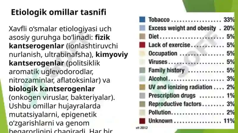 Xavfli o’smalarning etiologiyasi. Kantserogenezning zamonaviy nazariyasi. Obligat va fakultativ saraton oldi kasalliklar 3