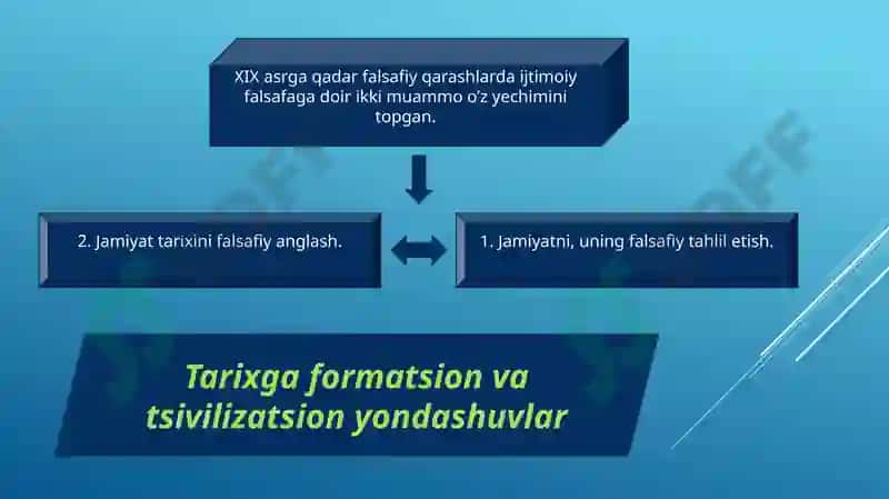 Jamiyat falsafasi va insonborlig‘i 3