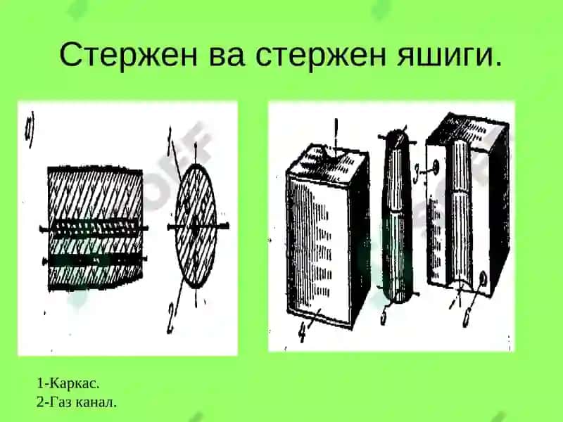 СТЕРЖЕН ТАЙЁРЛАШ ТЕХНОЛОГИЯСИ, ҚУЙИШ СИСТЕМАСИ 3