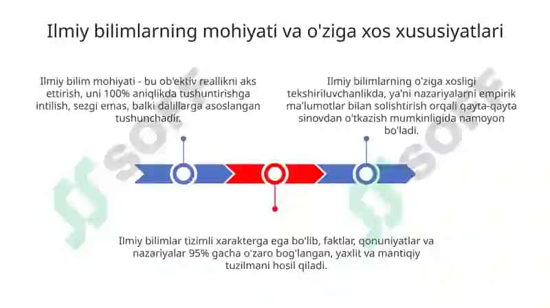 Ilmiy bilimlar va uning o'ziga xos xususiyatlari 3