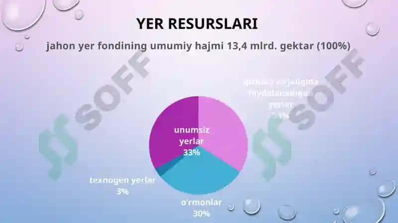 Tugamaydigan vatiklanadigan tabiiy resurslar geografiyasi 3