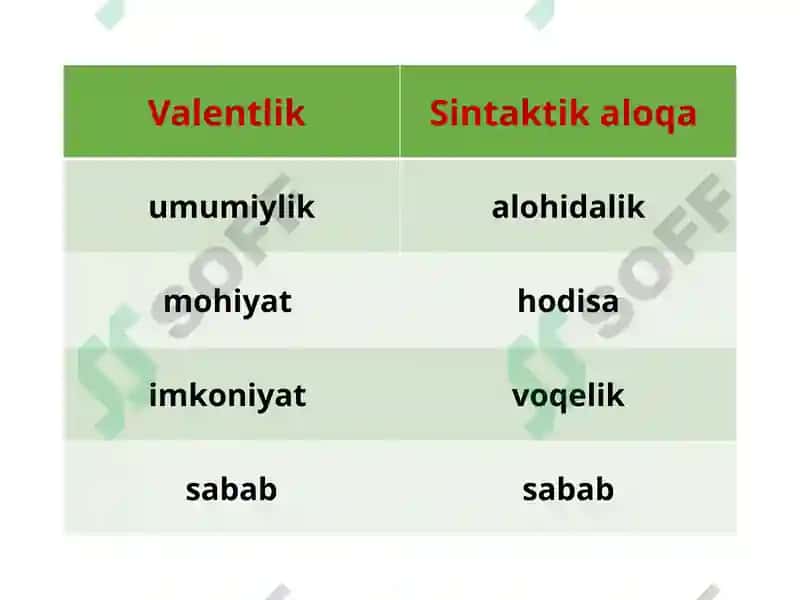 Valentlik va sintaktik aloqa 3
