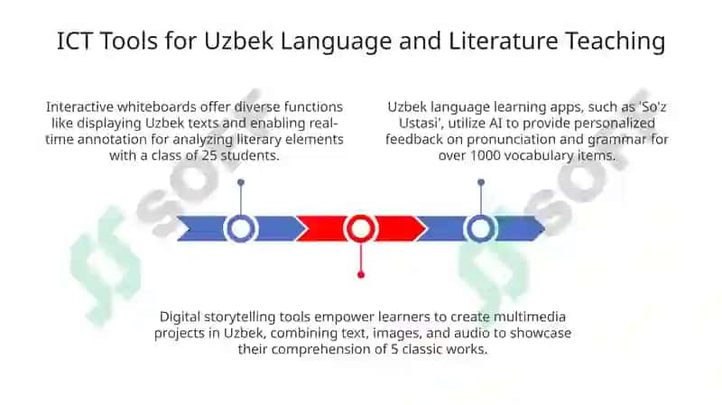 ICT Integration in Uzbek Language and Literature 3