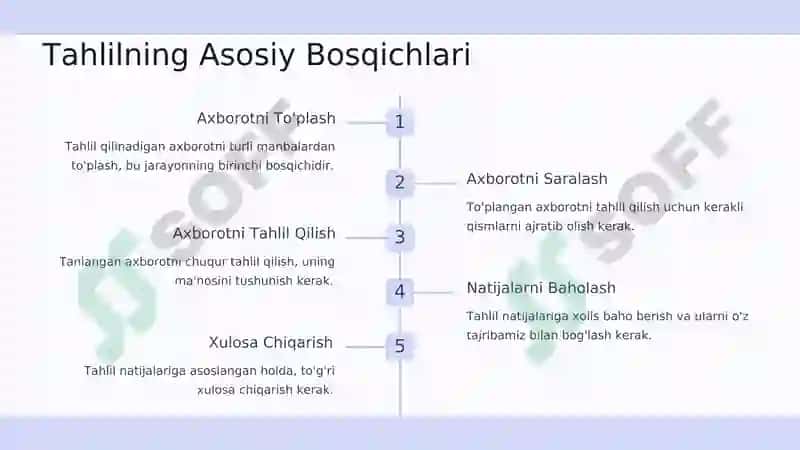 Siz nima uchun media  savodli boʻlishingiz kerak 3