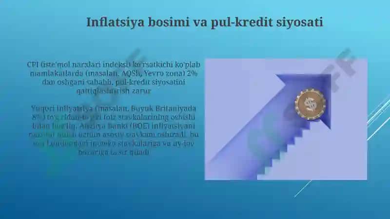 Inflatsiya va foiz stavkalari oʻrtasida bogʻliqlik 3
