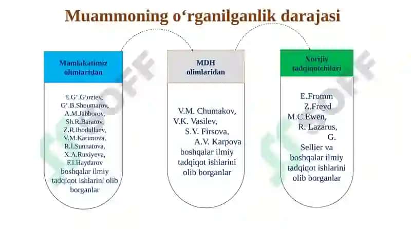 SALBIY EMOTSIONAL HOLATLARNING PSIXODIAGNOSTIKASI VA PSIXOKORREKSIYASI 3