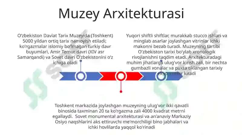 Oʻzbekiston davlat tarixiy muzeyiga sayohat 3