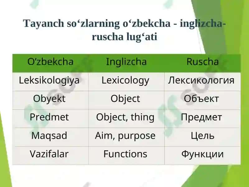 Hozirgi o‘zbek adabiy tilining leksik sathi va leksikologiyasi 3