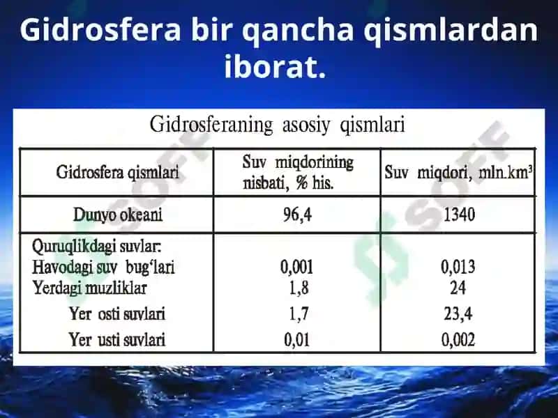 Gidrosferaning tarkibiy qismlari 3