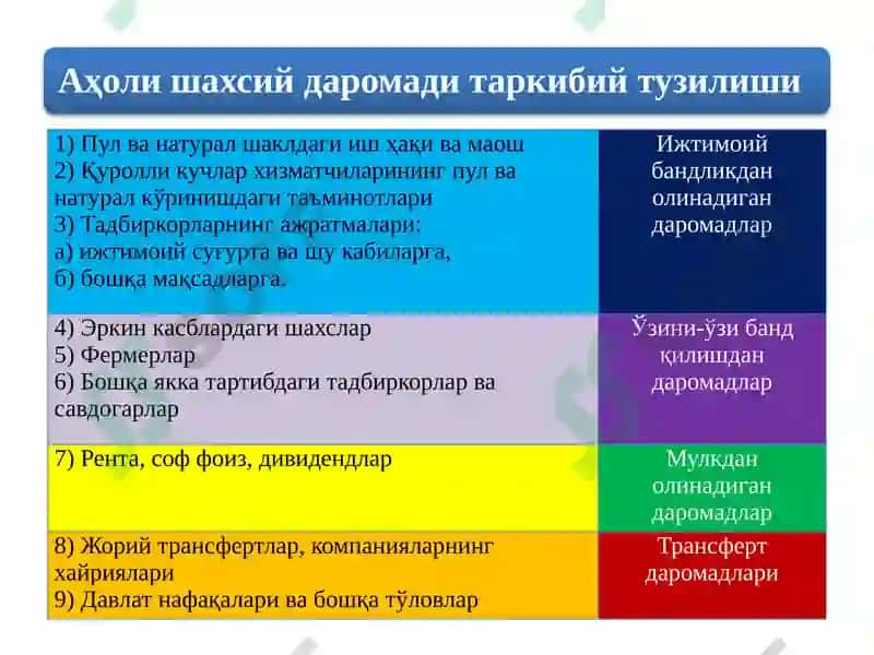 Ижтимоий бандликдан олинадиган даромадлар 3