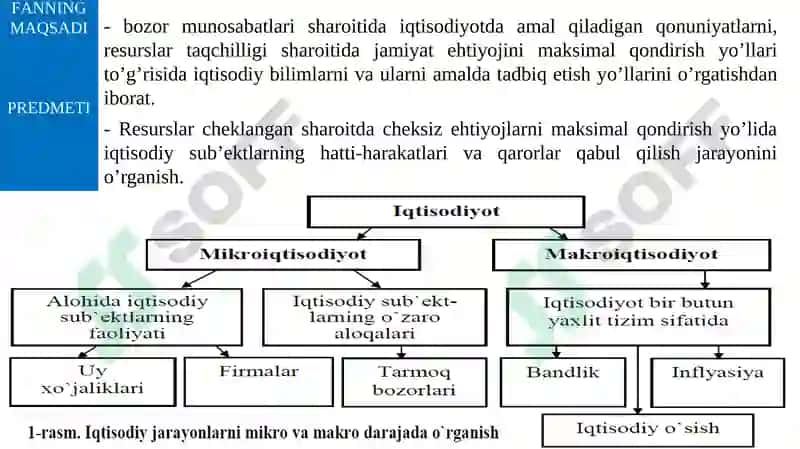 Mikroiqtisodiyotfani 3