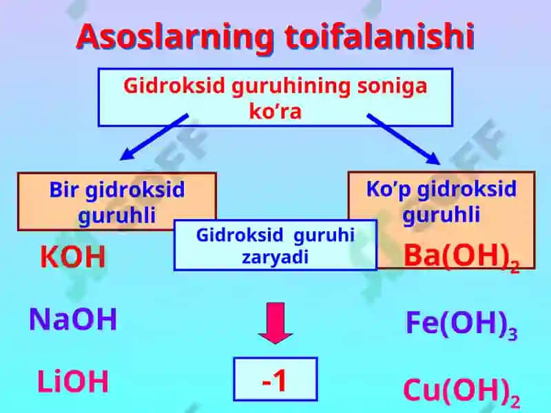 ASOSLAR 3