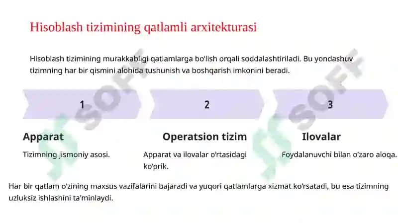 operatsion tizim 3