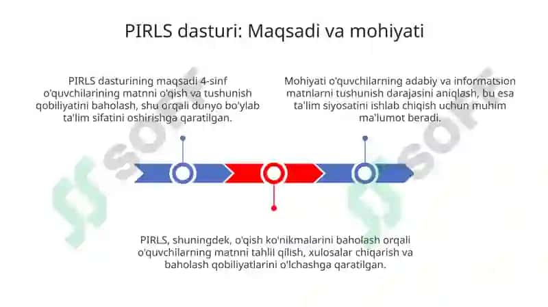 PIRLS xalqaro baholash dasturi 3