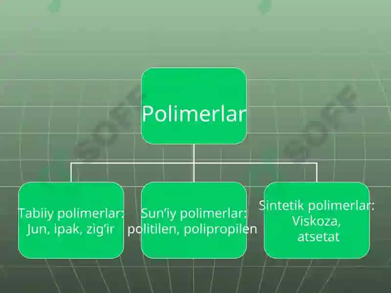 Sintetik va tabiiy yuqori molekulali birikmalarni ishlab chiqarish holati va kelajagi 3