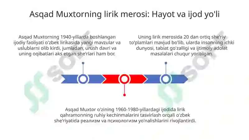 Asqad Muxtorijodining órni 3