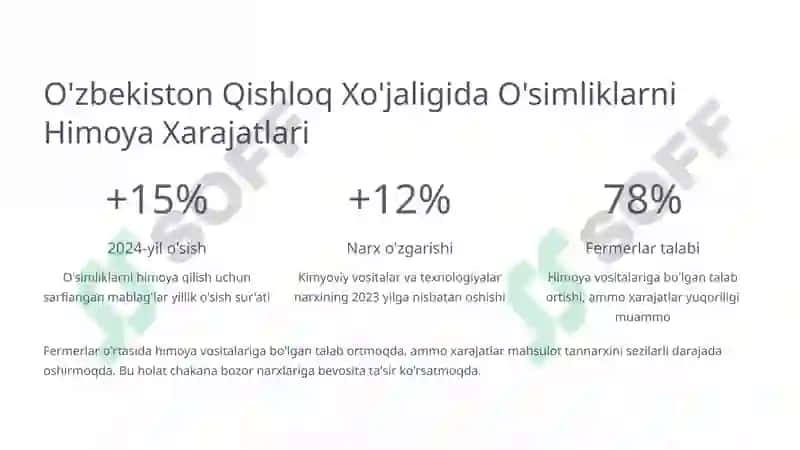 O'simliklarni Himoya Qilish Xarajatlarining Mahsulot Narxiga Ta'siri 3