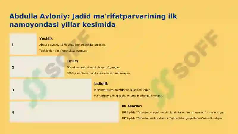 Jadid ma'rifatparvarlarining oʻlka ijtimoiy-ma'naviy hayotida tutgan o'rni ( Munavvar Qori, Fitrat, Behbudiy, Avloniy va boshqalar ) 3