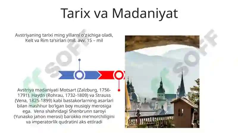 Avstriya 3