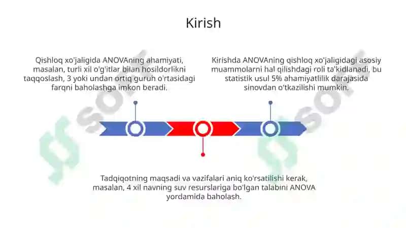 Qishloq xo'jaligida ANOVA tahlili 3