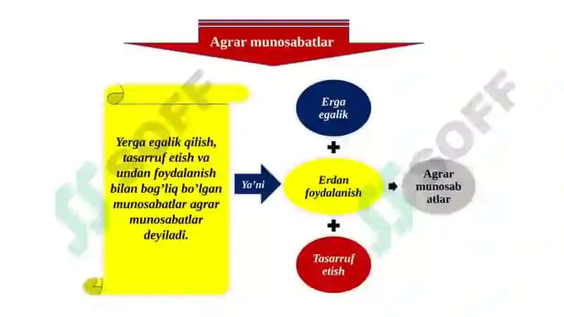 Agrar munosabatlar 3
