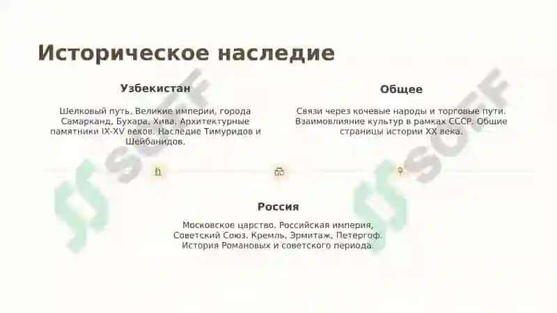 Изучение туристического потенциала Узбекистана и России 3
