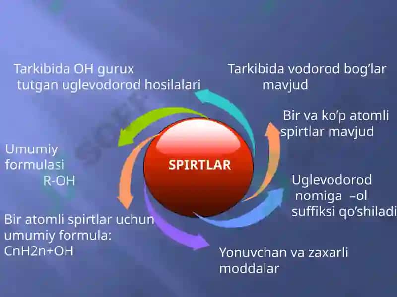 SPIRTLARNING NOMLANISHI VA IZOMERIYASI 3