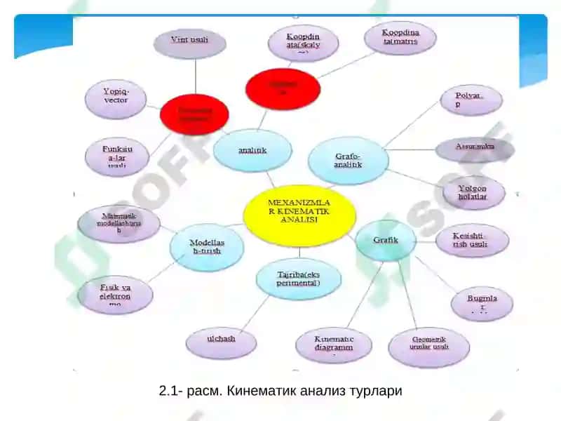 МЕХАНИЗМЛАР КИНЕМАТИКАСИ 3