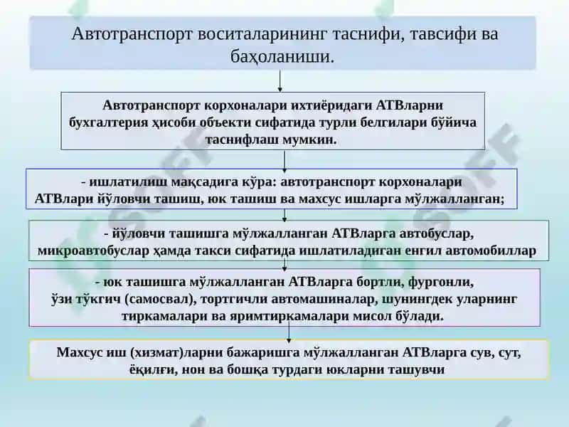 Avtotransport korxonalarida buxgalteriya hisobining xususiyatlari 3