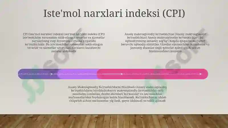 Asosiy Makroiqtisodiy KoʻRsatkichlar 3