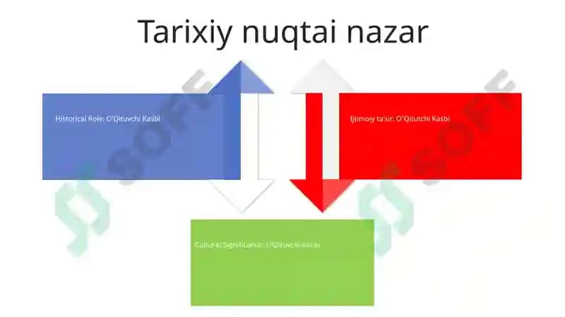OʻQituvchi Kasbi 3