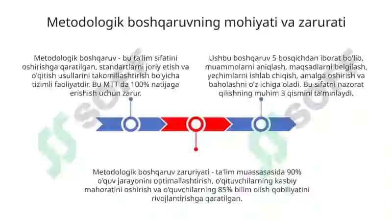 MTT metodologik boshqaruvining mohiyati va metodologning roli 3