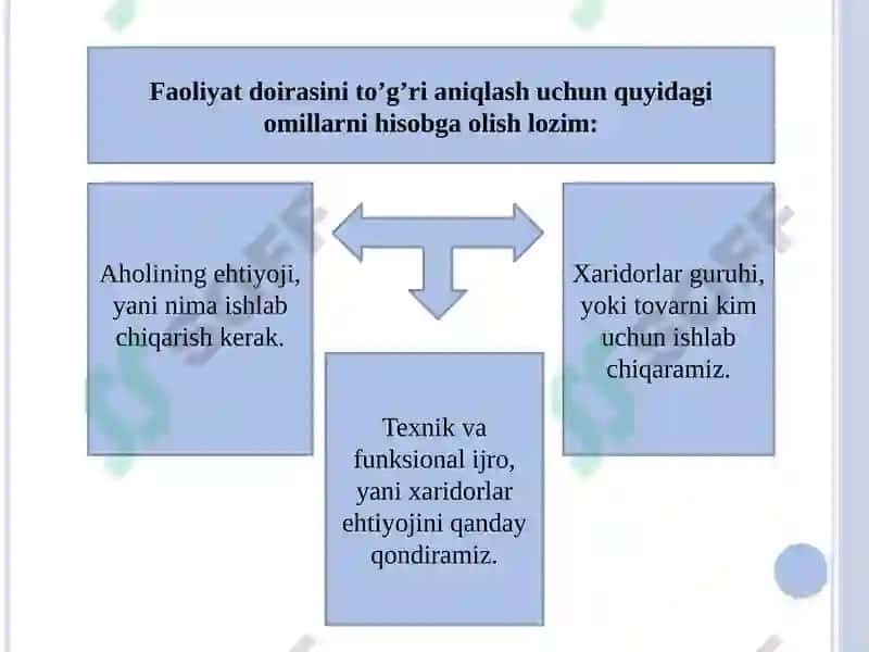 Mehnatni ilmiy tashkil etish va unumdorligi 3