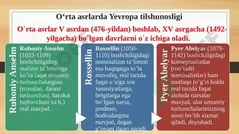 O’RTA  ASRLARDA YEVROPA VA RUS TILSHUNOSLIGI. UYG’ONISH DAVRI TILSHUNOSLIGI.  UMUMIY RATSIONAL GRAMMATIKANING YARATILISHI 3