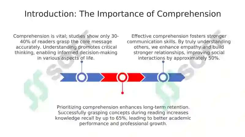 Understanding Comprehension 3