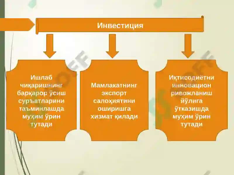 БАНКЛАР ДАИНВЕСТИЦИОН ФАОЛИЯТ 3