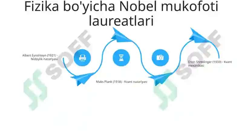 Nobel Mukofotini Olganlar (Rus Tilida) 3