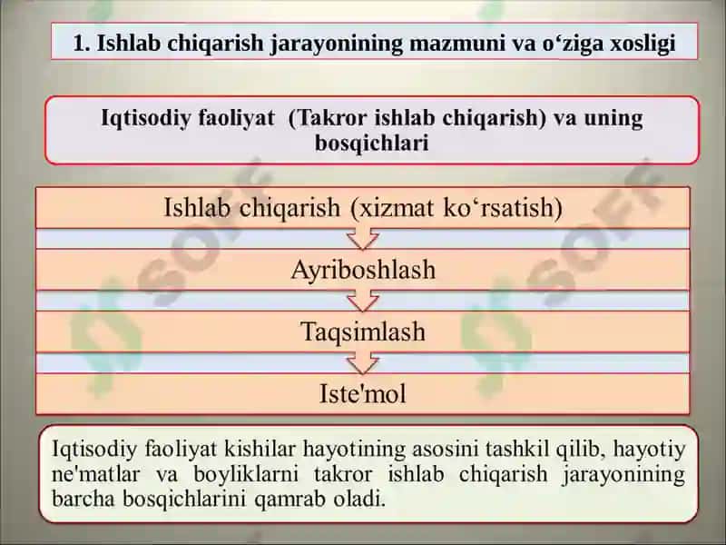 IQTISODIYOT NAZARIYASI 3