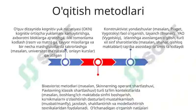 Tarbiyaning umumiy metodlari haqida tushuncha 3