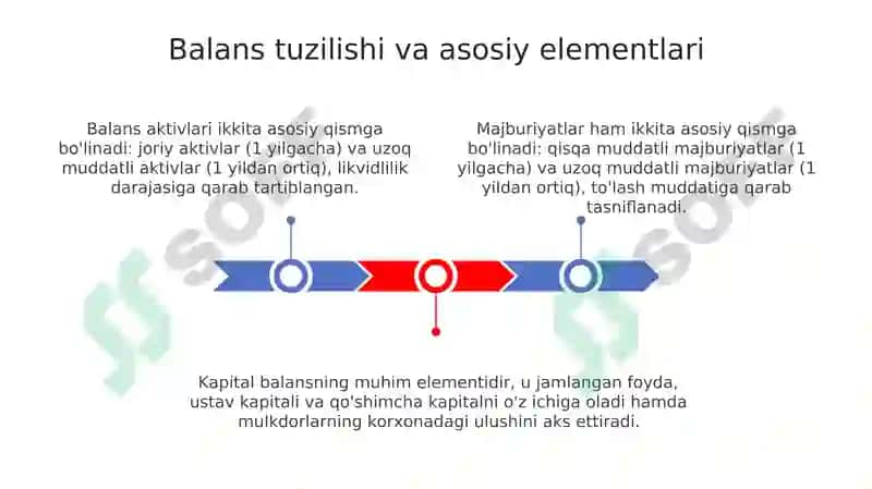 BUXGALTERIYA BALANSI, UNING TUZILISHI VA UNDAGI O'ZGARISHLAR 3