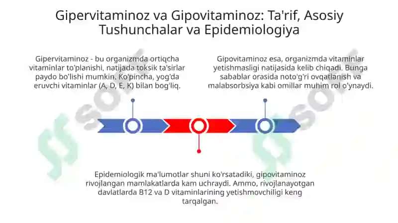 Gipervitaminoz va gipovitaminoz holatida moddalar almashinuvining buzulishi 3