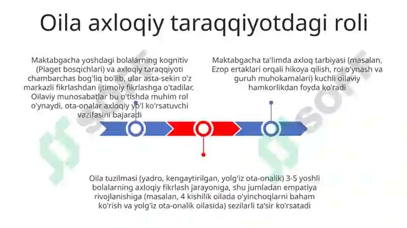 Oila axloqiy taraqqiyotdagi roli 3