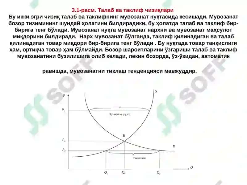 Талаб ва таклиф таҳлили асослари 3