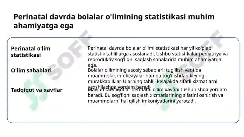 Bolalar va perinatal bolalar oʻlim koʻrsatkichlari va ularni aholi salomatligiga baho berishdagi ahamiyati. 3