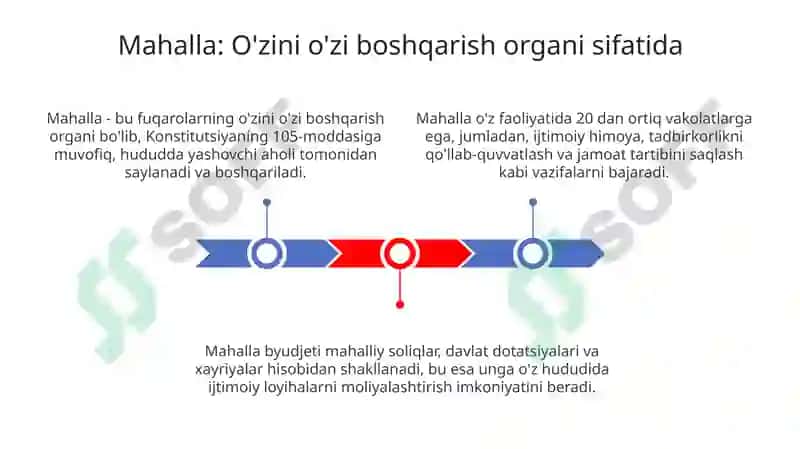 Mahalla - o'z-o'zini boshqaruv organisi sifatida 3
