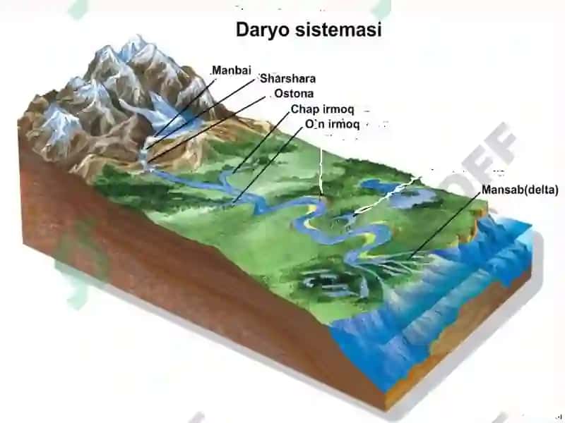 TOG’ DAGI DARYOLAR KO’RINISHI 3